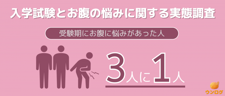 3人に1人が受験時に「お腹の悩みがあった」！入学試験とお腹の悩みに関する実態調査